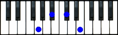 G diminished 7 Piano Chord