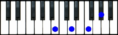 B diminished 7 Piano Chord