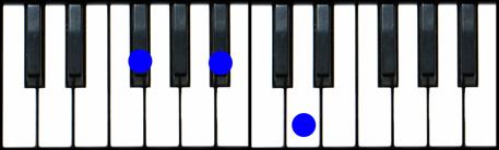 F# Augmented Chord Piano, Gb Augmented Chord Piano