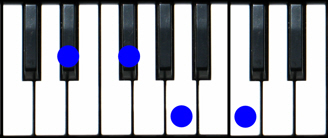 Eb diminished 7 Piano Chord