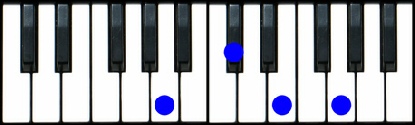 A7 Piano Chord