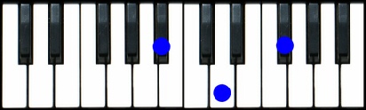 B flat Augmented Chord Piano