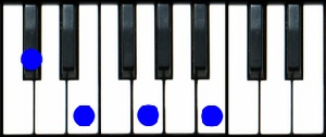 Dbm7(b5) Piano Chord