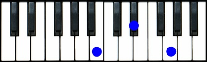 B Augmented Chord Piano