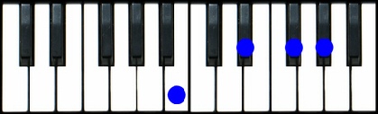 B6 Piano Chord
