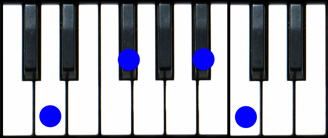D7(#5) Piano Chord