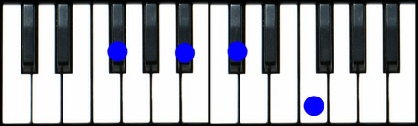 F#Maj7 Piano Chord, GbMaj7 Piano Chord