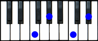 Fm7 Piano Chord