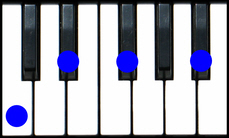Cm7(b5) Piano Chord