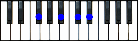 F#6 Piano Chord, Gb6 Piano Chord