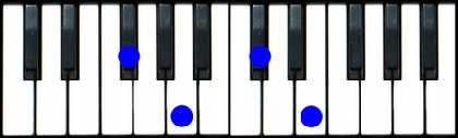 F#m7 Piano Chord, Gbm7 Piano Chord