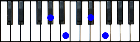 Abm6 Piano Chord