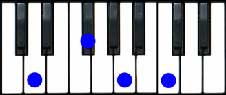 D7 Piano Chord
