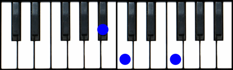 Bbsus2 Chord Piano