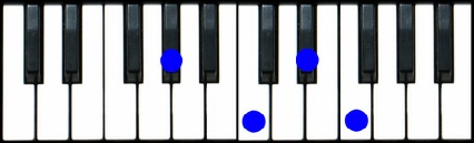 Ab6 Piano Chord