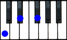 C diminished Piano Chord