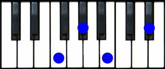 Fm7(b5) Piano Chord