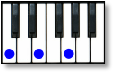 C Major Piano Chord Diagram