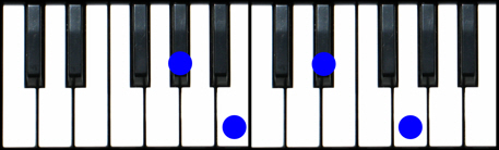 Abm(Maj7) Piano Chord