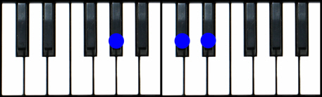Absus4 Chord Piano