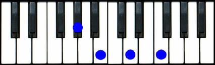 Ab diminished 7 Piano Chord