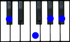 C#6 Piano Chord, Db6 Piano Chord