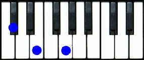 Db diminished Piano Chord, C# diminished Piano Chord