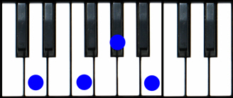 D diminished 7 Piano Chord