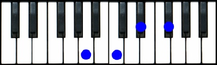 A diminished 7 Piano Chord