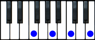 FMaj7 Piano Chord