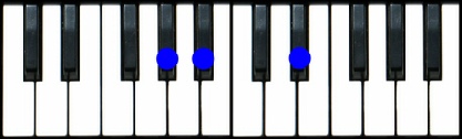 Absus2 Chord Piano