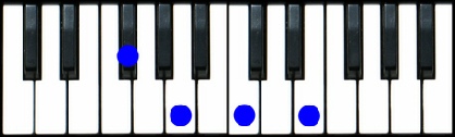 F#m7(b5) Piano Chord, Gbm7(b5) Piano Chord