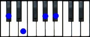 Dbm6 Piano Chord