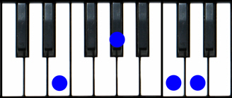 E7(#5) Piano Chord