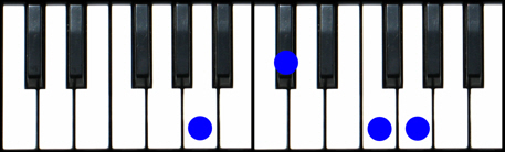 A7(#5) Piano Chord