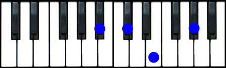 Bbm7(b5) Piano Chord