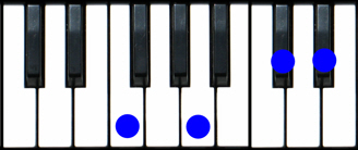 F7(#5) Piano Chord