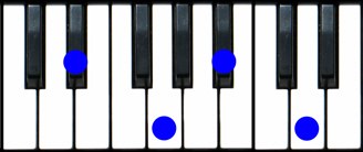 D#Maj7 Piano Chord, EbMaj7 Piano Chord