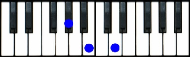 Ab diminished Piano Chord, G# diminished Piano Chord