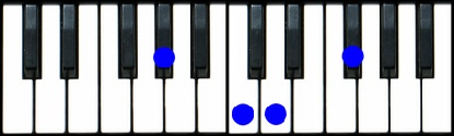 Ab7(b5) Piano Chord