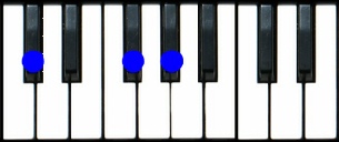 Dbsus4, C#sus4 Chord Piano