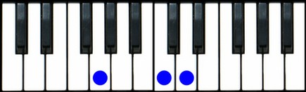 Gsus4 Piano Chord
