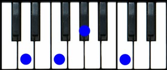 Dm7(b5) Piano Chord