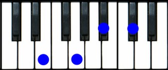 E diminished 7 Piano Chord