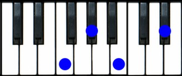 Fm7(b5) Piano Chord
