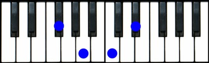 F# diminished 7 Piano Chord, Gb diminished 7 Piano Chord