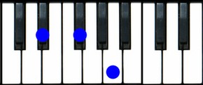 Eb diminished Piano Chord