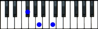 F# diminished Piano Chord, Gb diminished Piano Chord
