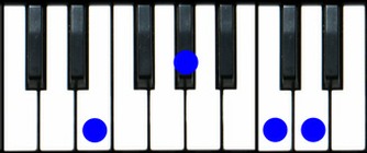 E7(#5) Piano Chord