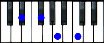 Eb diminished 7 Piano Chord